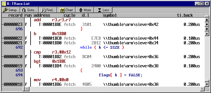 Lauterbach TRACE32 Bus trace, program trace 512 Kframes trace memory 94