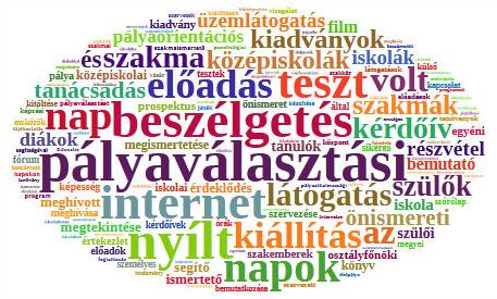 PÁLYAORIENTÁCIÓVAL KAPCSOLATOS INFORMÁLTSÁG ESZKÖZ JELÖLÉS MÓDSZER JELÖLÉS Internet 39 Iskolalátogatás, nyílt nap 74 Pályaválasztási kiadvány 33 Szakmai előadás (meghívott külső előadó) 54 Szórólap,