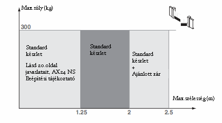 6_Standard készlet összegzése Szerelési lehetőségek, jellemzők