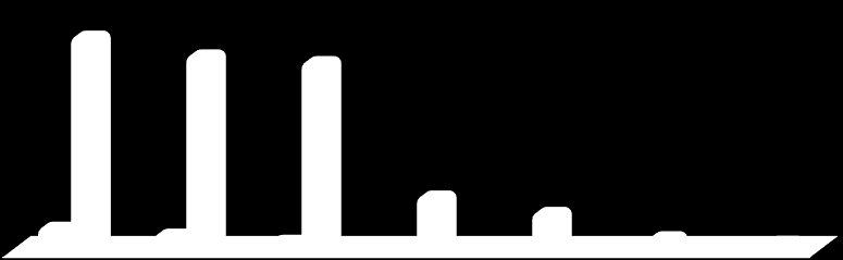 III./ 22. III./ 22. Határrendészet által előállított személyek száma Határrendészet által előállított személyek száma 214. 215. Változás Dinamika Országos 214. 215. Változás Dinamika Országos VII.