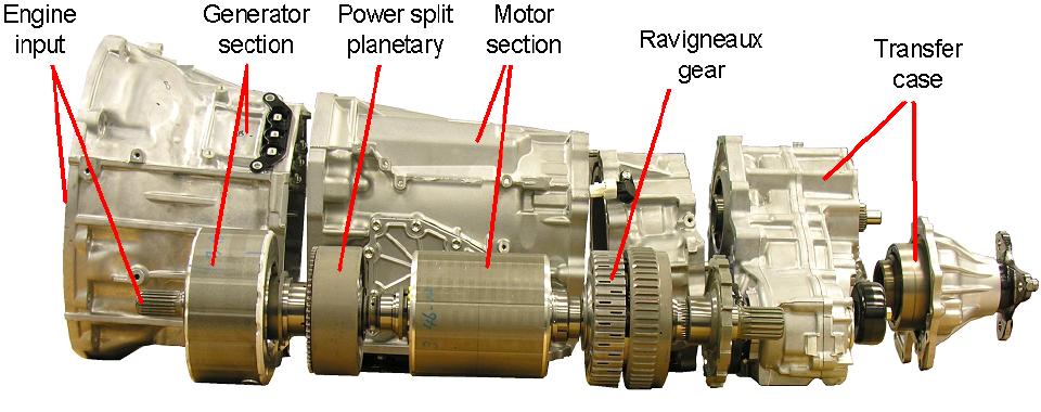 1. Szinkronmotoros hajtások közúti járműveken. Az alkalmazandó  feszültségszintek - PDF Ingyenes letöltés