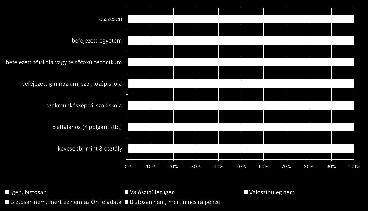 Többletköltség vállalása a klímaváltozás