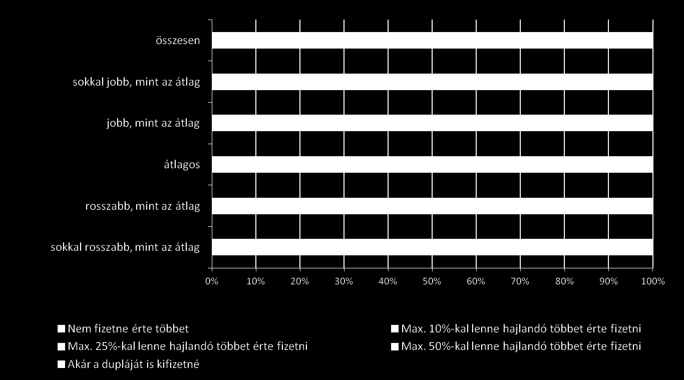 Fizetési hajlandóság a megújuló energiaforrásból