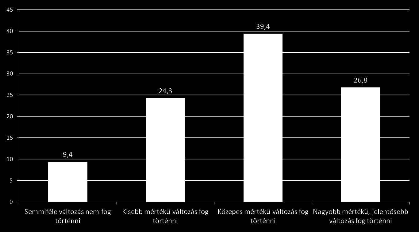 A klímaváltozás hatása az életvitelre,