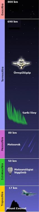 A légkör