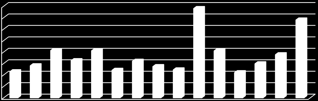 közeggel való gyakori érintkezés miatt, ettől a tömbmagyarságban élőké jelentősen elmarad. 8,00 7,00 6,00 5,00 4,00 3,00,00 1,00 0,00,9,81 4,14 3,5 4,11,41 3,0,73,44 7,80 4,10,0,98 3,77 6,80 4.
