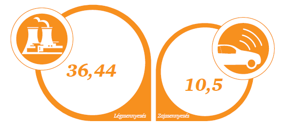 *Jelentősebb állami támogatás nélküli elterjedési forgatókönyv esetén 4 Az elektromos autók elterjedése pozitív gazdasági és környezeti externáliákkal jár Környezeti hatások* Gazdasági hatások* Az