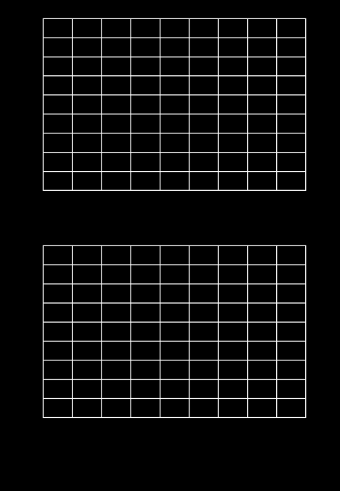 g(8,8) = f [(8-8),8] = f(0,8) = 9 - sor körül tükrözésben: g(x,y) = f(x,ys-y) ys: sorok száma a képen, csökkent eggyel mivel a számozás nullával kezdődik.