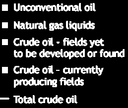 Nyersanyagok Quelle: IEA World Energy