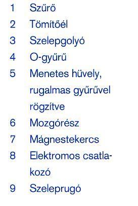 DRV2 Nyomás-szabályzó szelep Az első generációnál a DRV1 szelepeket alkalmazzák.