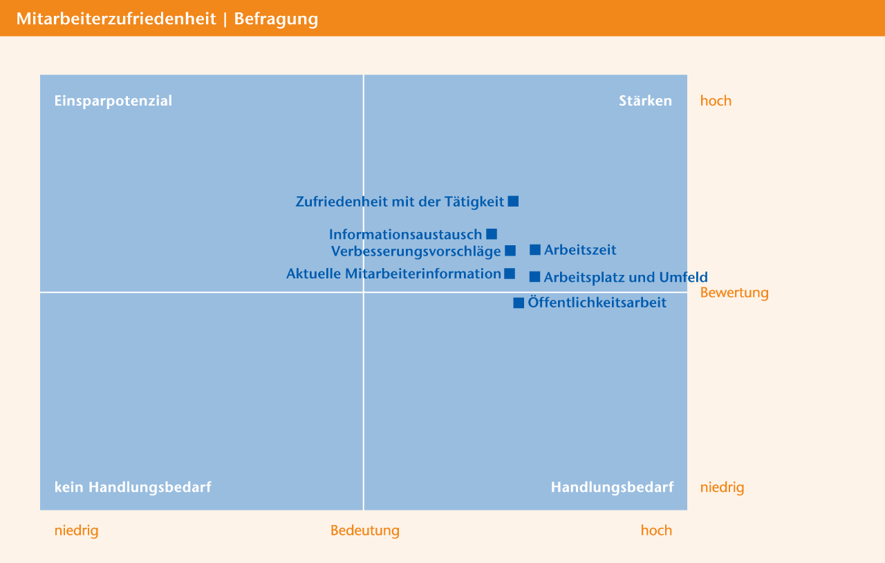TQM System an der TH Wildau Stand