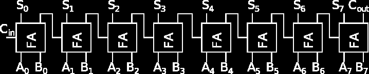A B C S 0 0 0 0 0 1 0 1 1 0 0 1 1 1 1 0 4.2. táblázat. A félösszeadó igazságtáblázata egy átvitel bitet. 4.1. ábra. A félösszeadó felépítése kapukból.