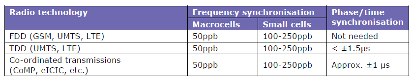 Small cell- szinkronizáció 2 Feladat: az UE-nek meg kell keresni az E-UTRA sáv (band) közép frekvenciáját (center frequency).
