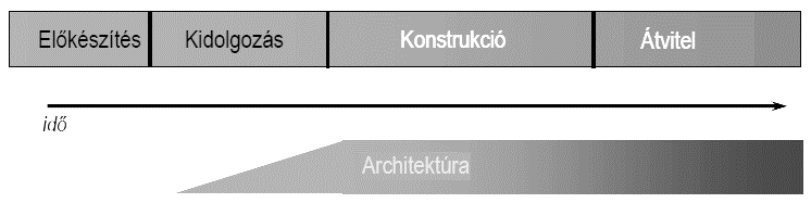 Előző interfészek implementációi o Oracle: OracleConnection,... o MSSQL: SqlConnection,.