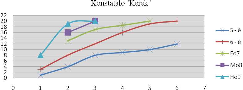 ÁBRA 1., 2., 3.
