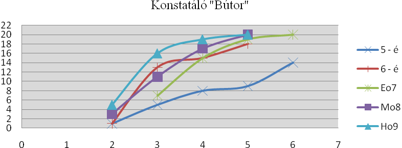 MEGOLDÁSOK ELOSZLÁSAI PRÓBÁNKÉNT,
