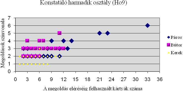 MEGOLDÁSOK ELOSZLÁSA 4. B.