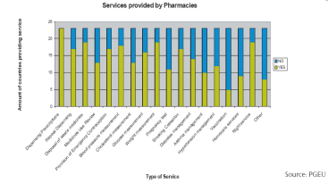 3.1. gyógyszerészi gondozás - nemzetközi bizonyítékok - PGEU policy statement. Targeting Adherence.