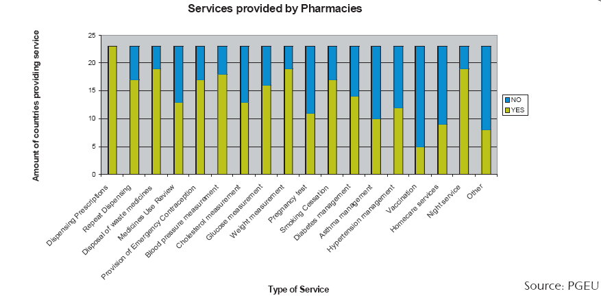 3. gyógyszerészi gondozás - nemzetközi bizonyítékok - Svédország 1 Idős emberek gyógyszerterápiás nyomonkövetése/menedzsmentje Átlagos gyógyszerszám csökkenés (12,4 10,7) Beteg által fizetett évi