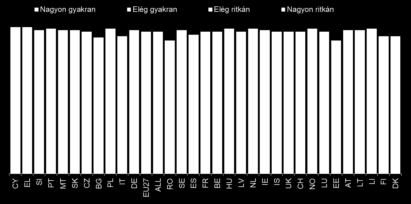 A munkahelyi stressz esetei Az Ön munkahelyén vannak-e, és milyen gyakran munkahelyi stresszel kapcsolatos esetek?