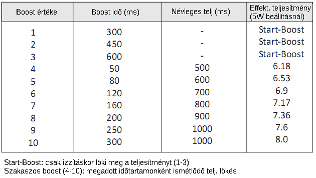 Mod menu A Mod menüben van pár olyan pont, ami nem magától értetődő. Az akku típusának függvényében állíthatjuk be, hány V-ig hagyja a készülék meríteni a cellát.