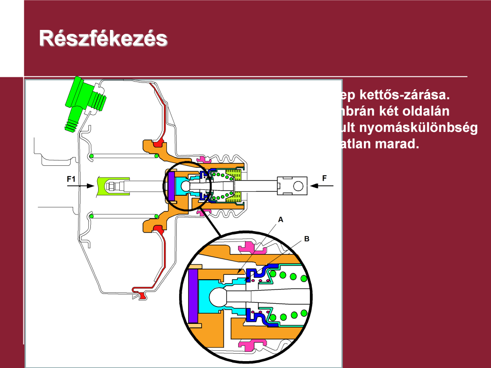 A vákuumos fékrásegítő működése: Amikor a gépkocsivezető a fékpedált lenyomva tartja, de még nem érte el a teljes fékezés állapotát, a membrán elmozdulása révén magával viszi a szelepházat és