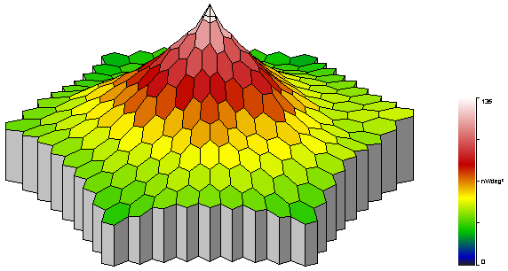 A B C 23. ábra. A mferg megjelenítési formái. (A) Retinogramtérkép, a válaszsűrűség topográfikus megjelenítése.