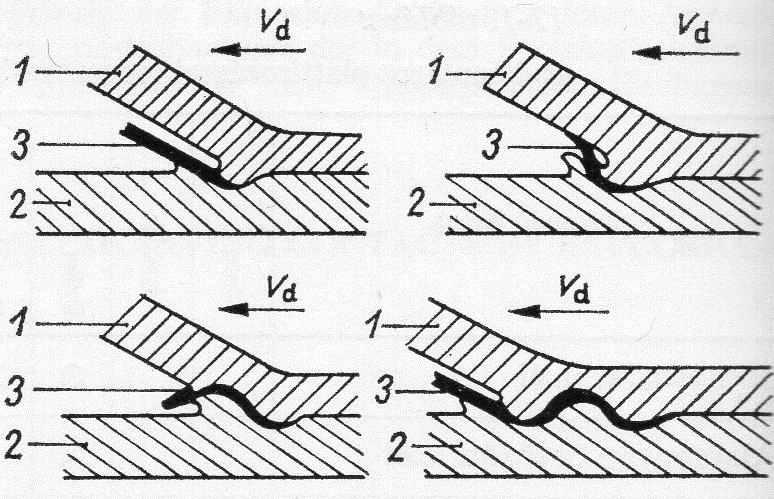 3. ábra: A robbantásos kötés kialakulásának mechanizmusa [4] 1: burkoló lemez; 2: alaplemez; 3: megolvadt fémsugár A fémes kötés létrehozásának feltételei: Jó minőségű kötés létrehozása érdekében a