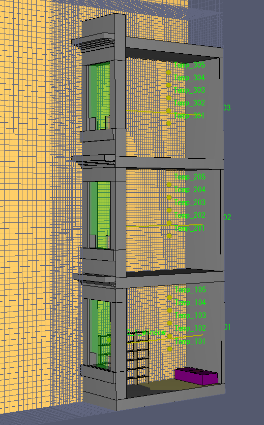 TŰZESETEK RÉSZLETES VIZSGÁLATA CFD SZIMULÁCIÓVAL 2D, 3D mező Objektumok, felületek peremfeltételek Tűz, ismert hőfejlődéssel (W/m2) Tűzgörbék modellezése Egyszerű hőátadó felületek (konvekció,