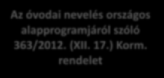 Jogszabályi háttér A nemzeti köznevelésről szóló 2011. évi CXC. törvény (64-65., 95., 97. ) A pedagógusok előmeneteli rendszeréről és a közalkalmazottak jogállásáról szóló 1992. évi XXXIII.