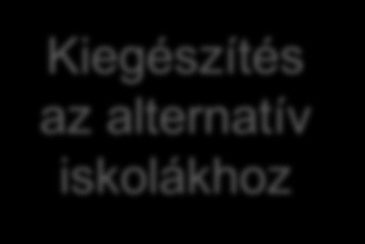 Útmutató SEGÍTSÉG A FELKÉSZÜLÉSHEZ Útmutató a pedagógusok minősítési rendszeréhez Útmutató a pedagógusok minősítési rendszeréhez második, javított változat Útmutató a pedagógusok minősítési