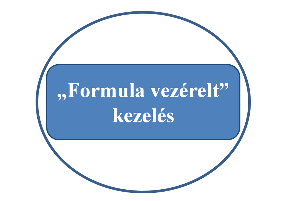 Formula vezérelt kezelés Dzik et al.