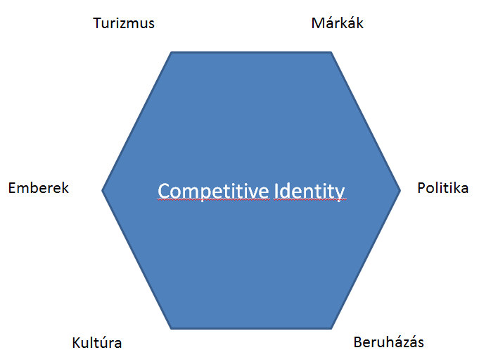 A márka pozícionálására Philip Kotler fogalmazott meg javaslatokat (Cheverton, 2005 alapján): elsőként pozícionáljuk tágabban, ahogy az az üzleti stratégiából adódik minden egyes célpiac vagy