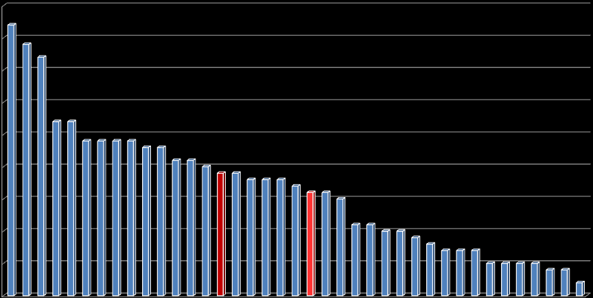 Czech Republic France Monaco Slovak Republic Netherlands Belgium Latvia Estonia Bulgaria Poland Slovenia Liechtenstein Italy Lithuania Hungary Germany Ireland Croatia Denmark * Trend Average * Annual