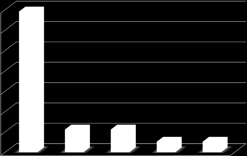 % Drogfogyasztási szokások változása Győr városban 1994-2014 13.