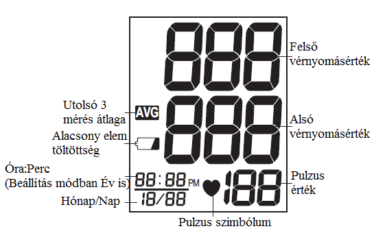 A KÉSZÜLÉK RÉSZEI