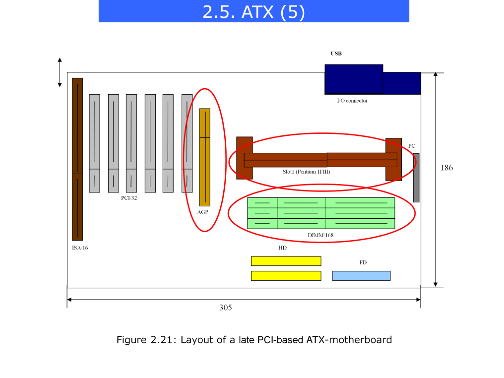 PII: 8 byte os SDRAM!