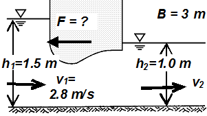 Hidraulika I. 01. 3. Mekkora erő terheli Q = 5 l/s hozam esetén a szűkület falát, ha a d 1 = 100 mm átmérőjű cső d = 40 mm-re változik?