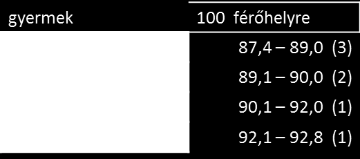 Mintacím szerkesztése 100 óvodai
