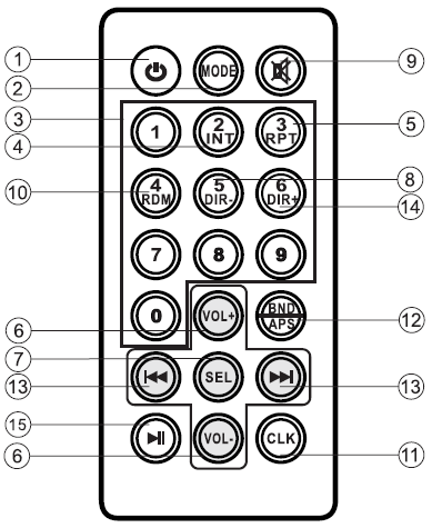 VII. Vezetékek kapcsolódási diagramja VIII. Távirányító 1. Bekapcsolás 2. Üzemmód váltás 3. Numerikus gombok 4. Zeneszám futtatása 5. Lejátszás ismétlése 6. Hangerő ellenőrzés 7.