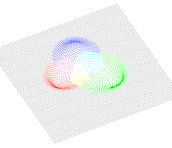 16 hasonló szakadozott animációhoz vezetne. Éppen ezért az FP-k súlytényezői a következő képlet szerint alakulnak: 1 cos 1 s i r w ij = j 2 i=1...n, j=1.