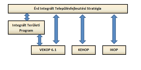 III. MELLÉKLETEK II. A területi szereplő (Érd MJV) által választott területi kiválasztási kritériumok: Sorszám Kritérium megnevezése Tartalmi magyarázat Alkalmazás II.1. II.2. II.3.