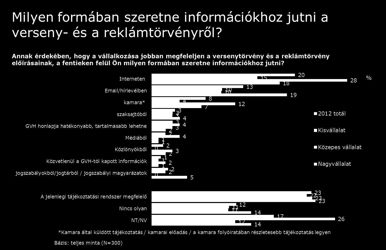 A válaszadók egynegyede elégedett a jelenlegi tájékoztatás módszereivel, emellett a