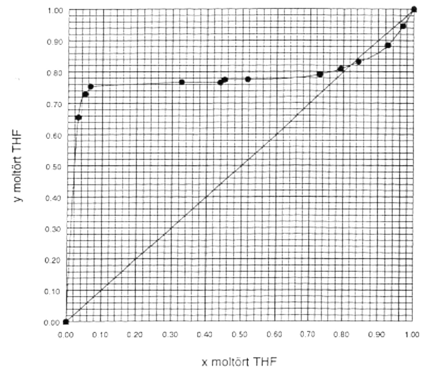 THF-VIZ rendszer