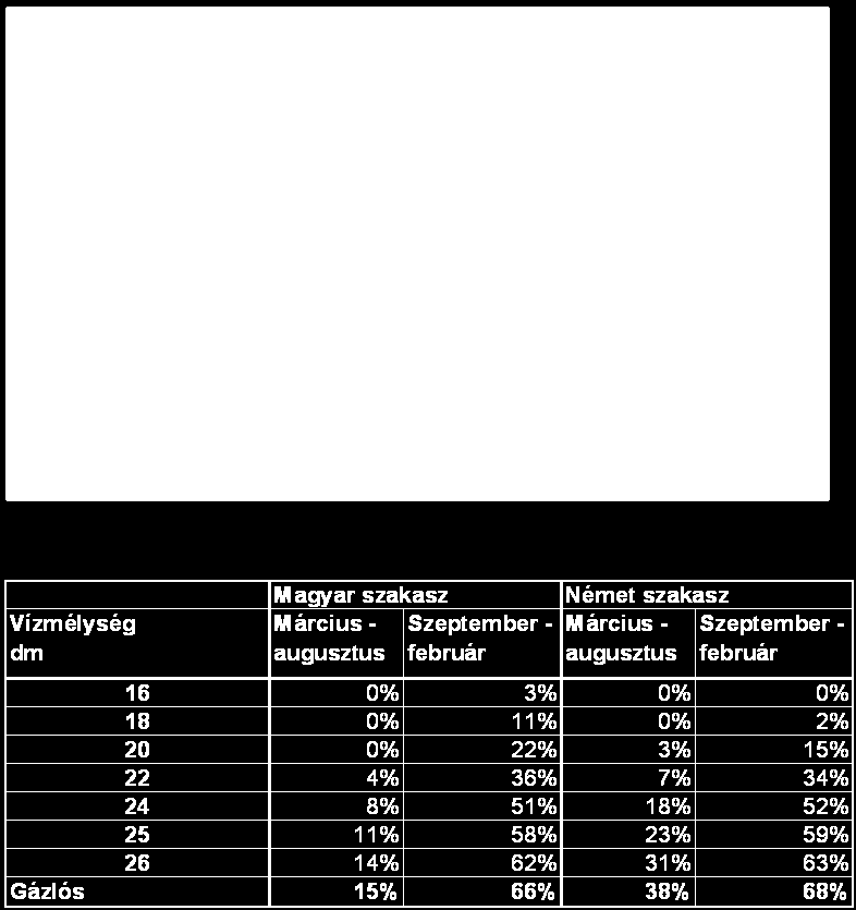 Legrosszabb-e a magyar szakasz állapota? Miből fakad az ellentmondás?