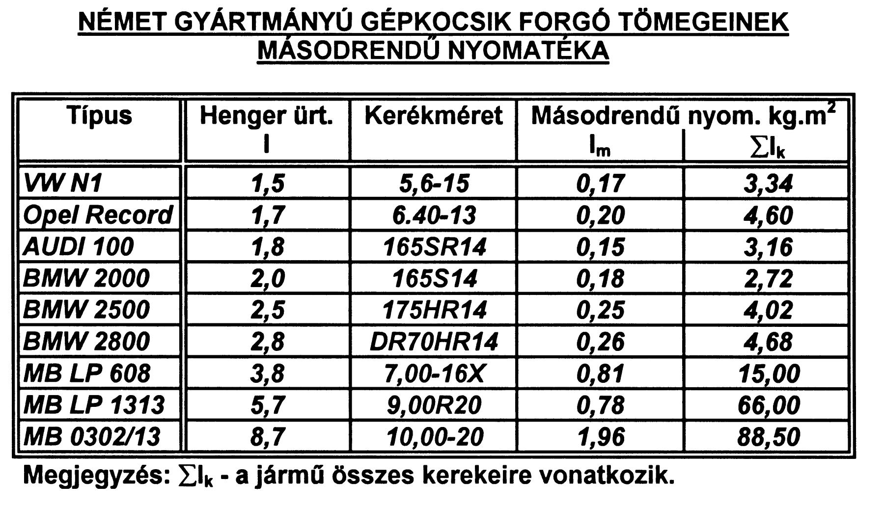 TEHETETLENSÉGI ERŐ