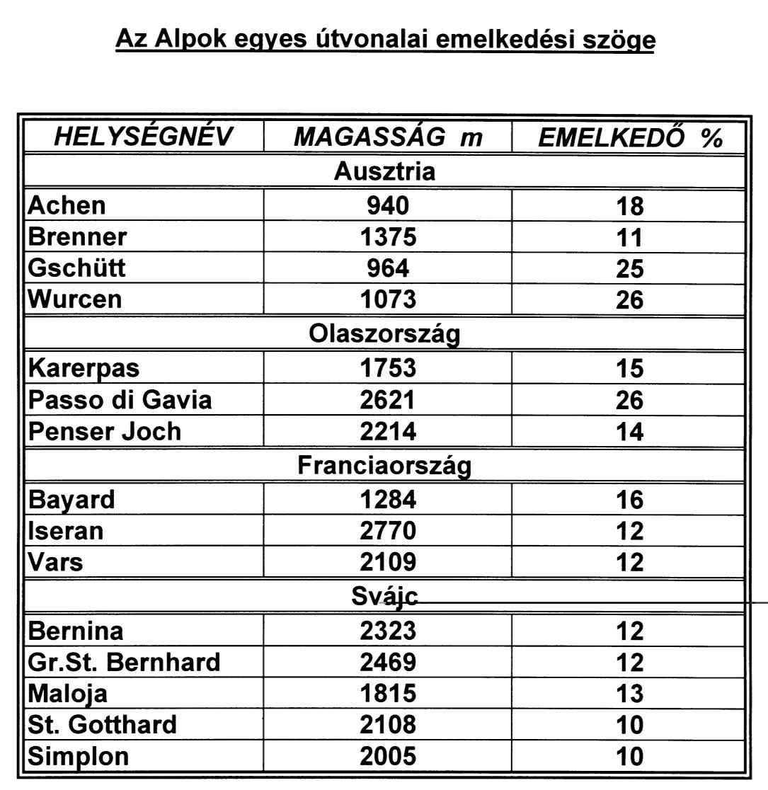 DINAMIKAI KARAKTERISZTIKA A