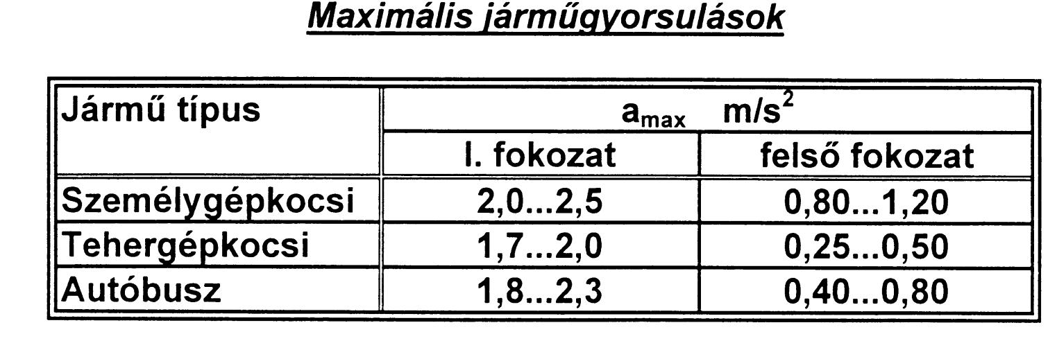 Korábbi adatok Egyes budapesti forgalomban résztvevő villamosok