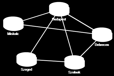 IP hálózatok összekapcsolása Hálózati réteg (L3): útválasztó (router) Adatkapcsolati