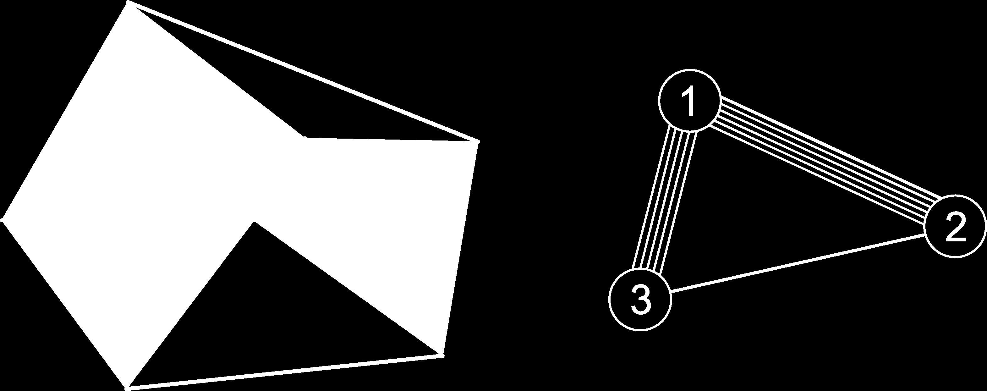 Test-zsanér-rúd szerkezetek karakterizációja (3D) Állítás Test-zsanér-rúd szerkezet csakkor minimálisan generikusan merev, ha a hozzá asszociált multigráf (6,6)-kritikus.